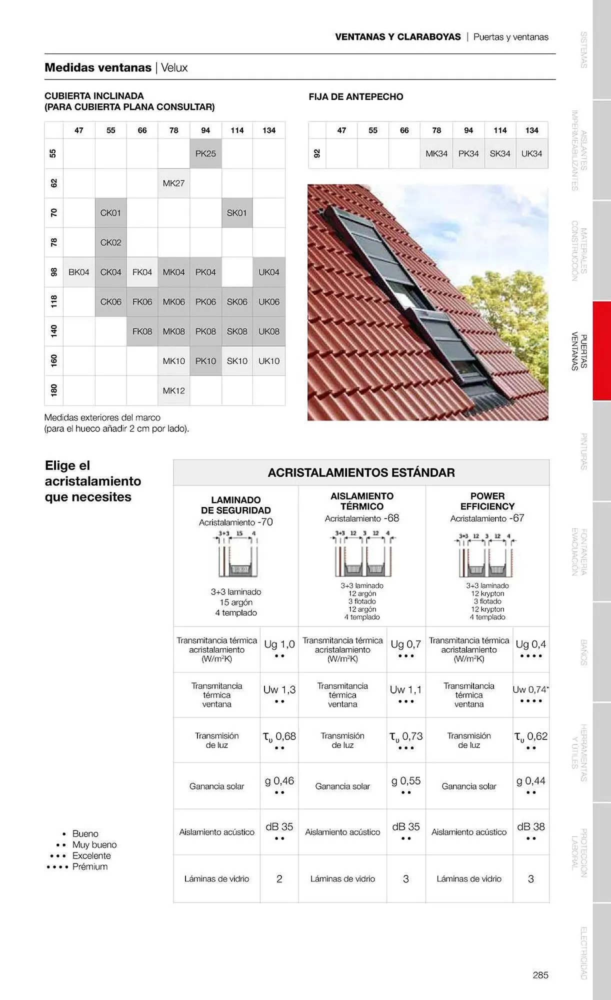 Catálogo de Folleto Grup Gamma 1 de febrero al 31 de diciembre 2023 - Página 287