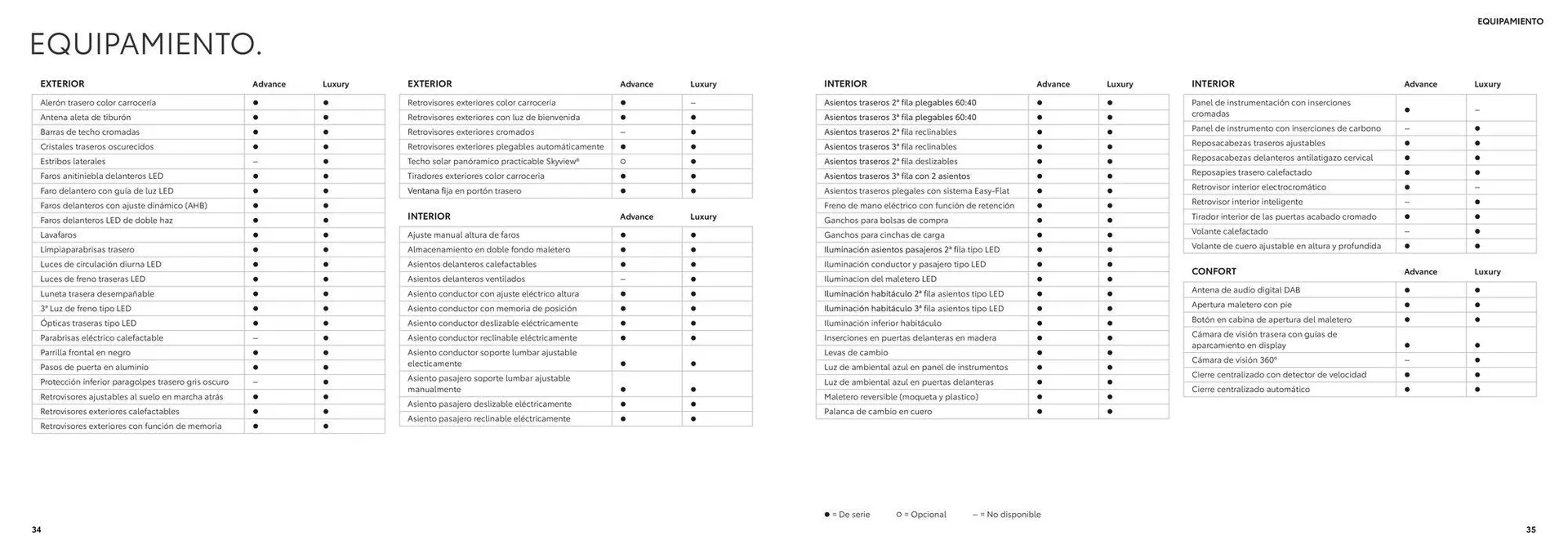 Catálogo de Catálogo SUV Toyota Highlander 26 de junio al 26 de junio 2025 - Página 18