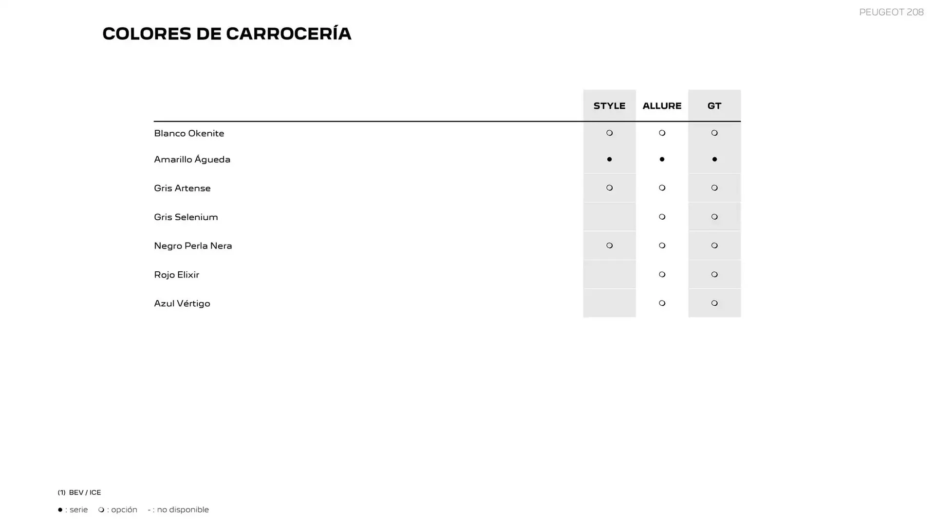 Catálogo de Folleto Peugeot 9 de abril al 3 de enero 2026 - Página 18
