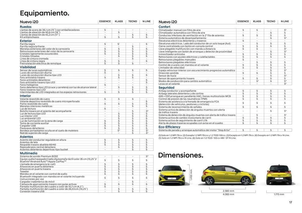 Catálogo de Hyundai - Nuevo i20 26 de agosto al 24 de agosto 2025 - Página 17