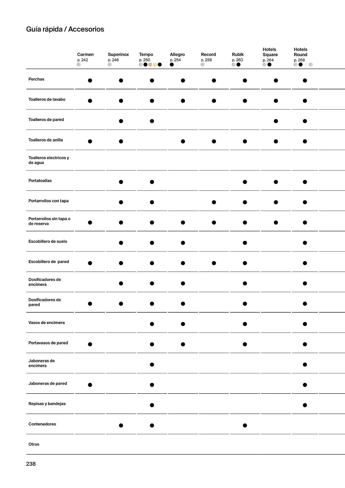 Catálogo de Folleto Roca 21 de febrero al 4 de enero 2025 - Página 240