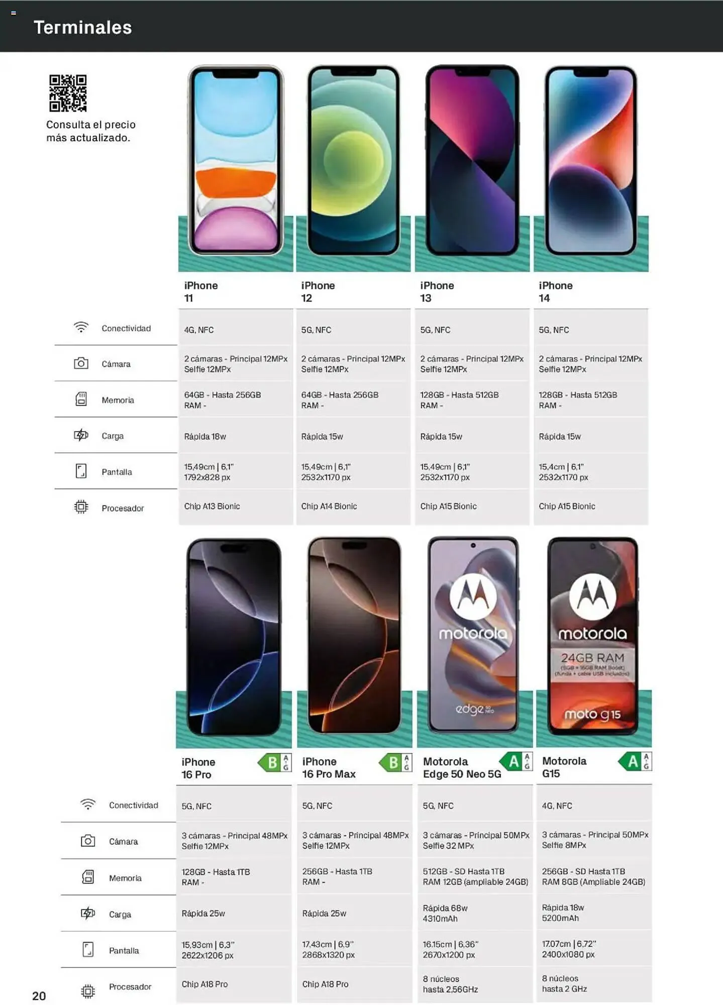 Catálogo de Folleto Phone House 1 de julio al 31 de julio 2025 - Página 20