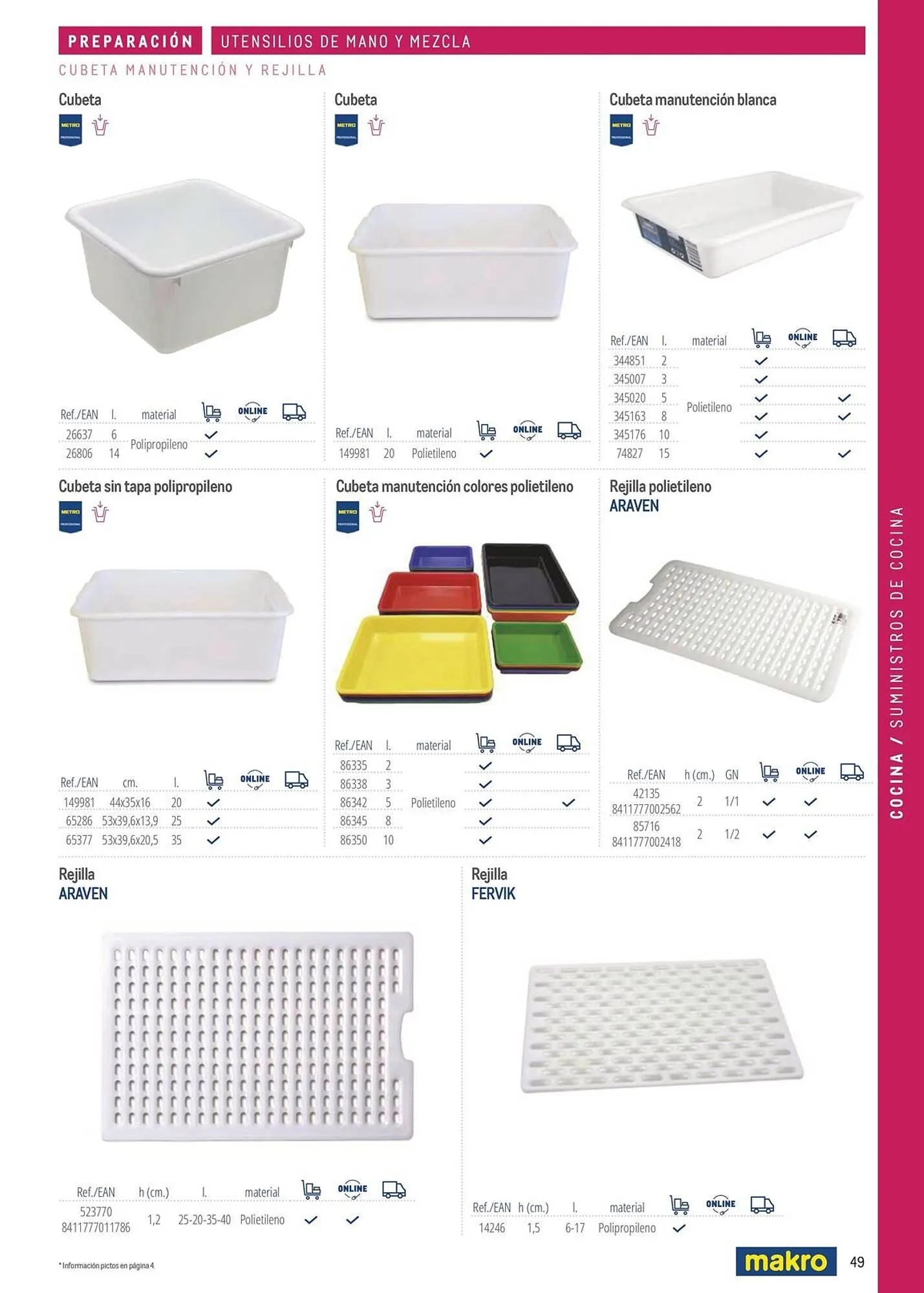 Catálogo de Catálogo Makro 6 de marzo al 31 de diciembre 2026 - Página 49