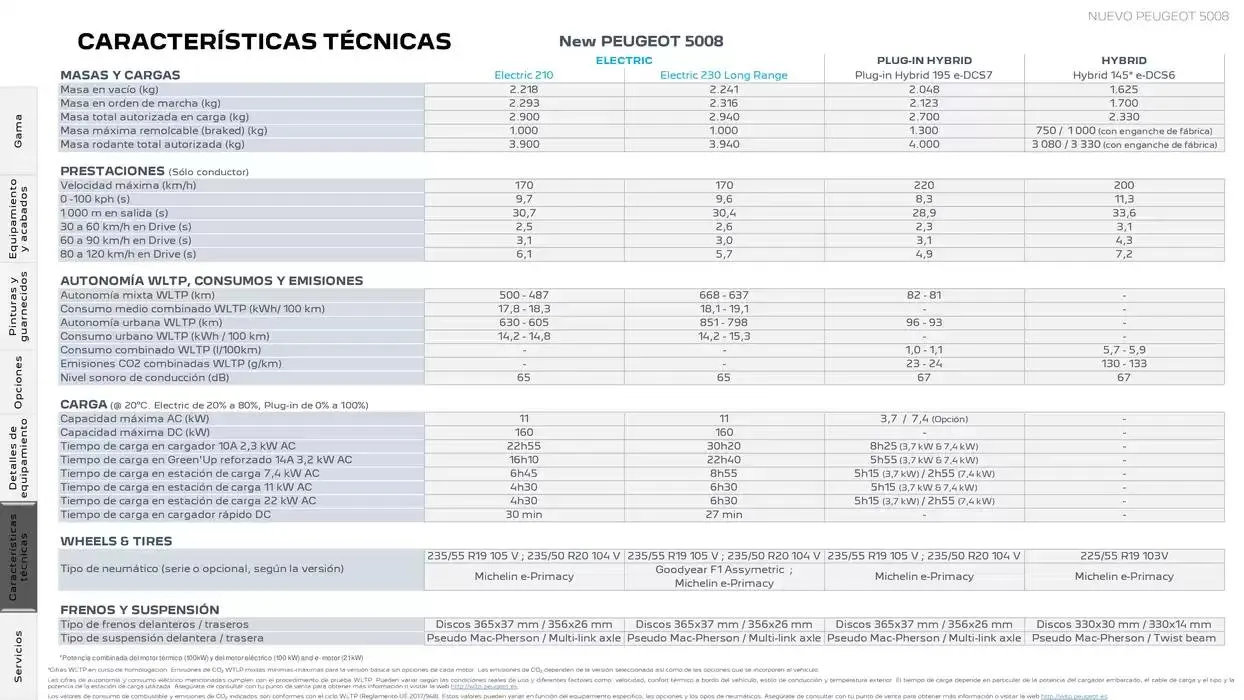 Catálogo de Peugeot NUEVO 5008 9 de abril al 30 de abril 2025 - Página 24