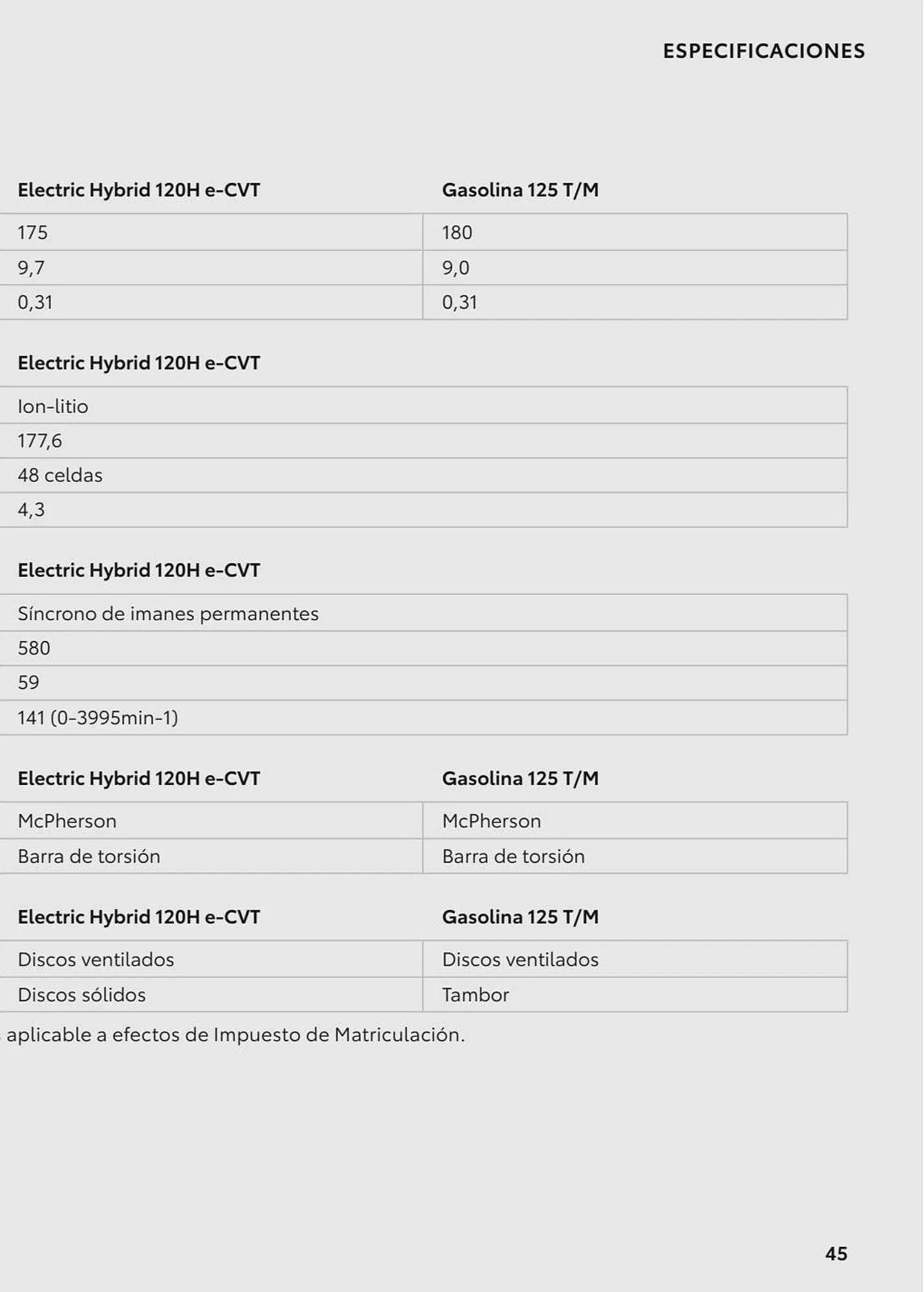 Catálogo de Folleto Toyota 8 de agosto al 8 de agosto 2024 - Página 89