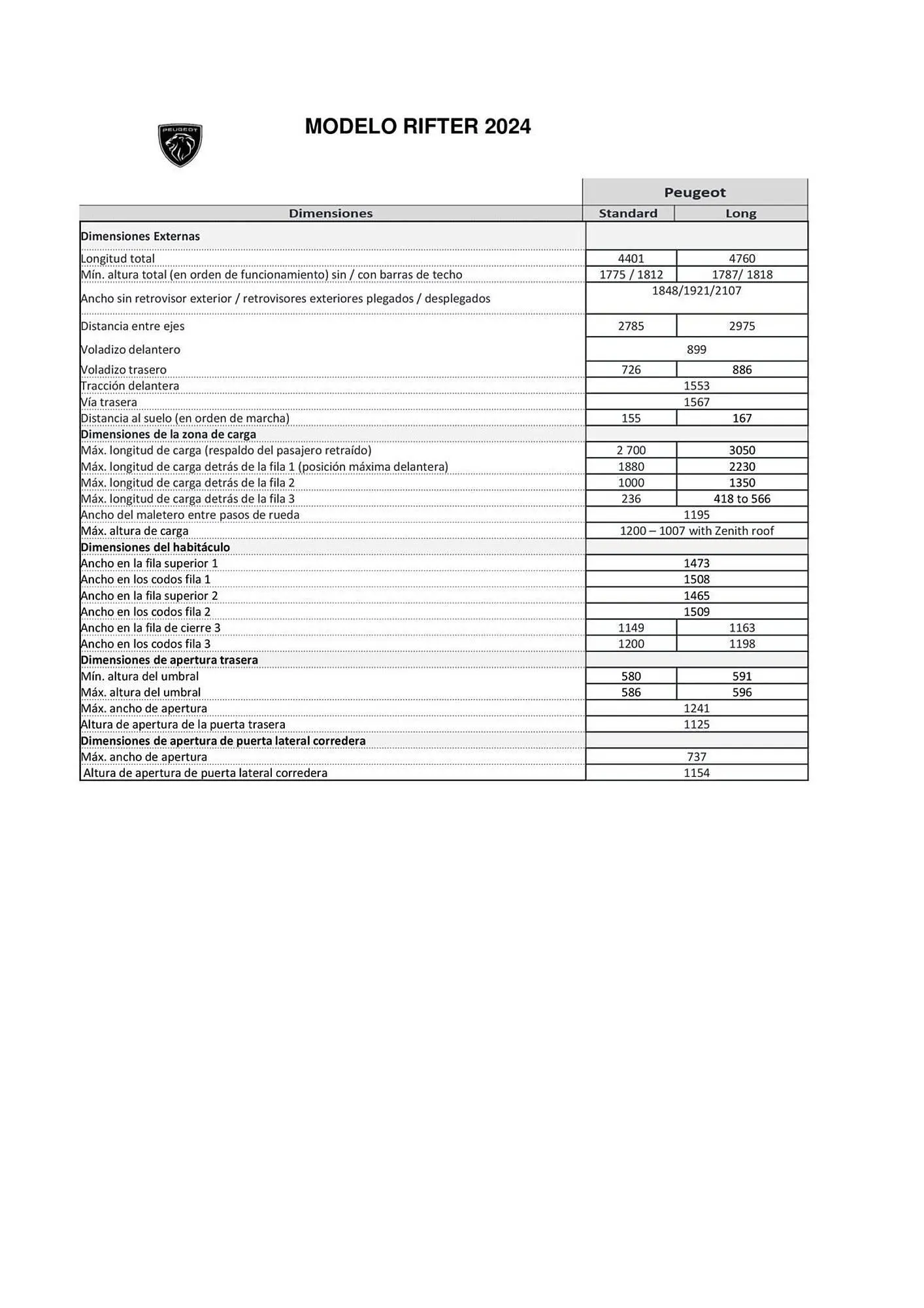 Catálogo de Folleto Peugeot 20 de octubre al 31 de diciembre 2025 - Página 9