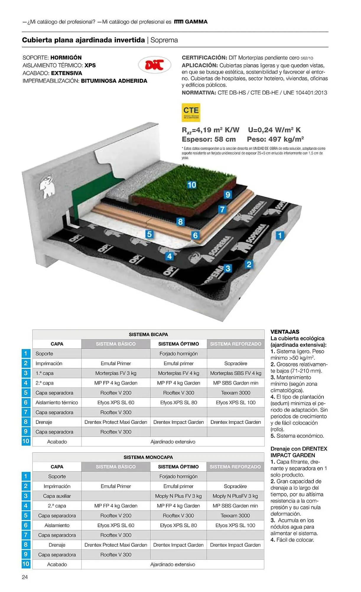 Catálogo de Folleto Grup Gamma 1 de febrero al 31 de diciembre 2023 - Página 26