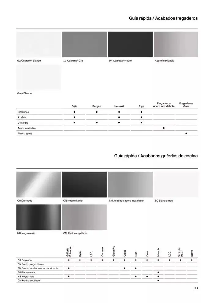 Catálogo de Fregaderos y grifería para cocina 9 de enero al 31 de diciembre 2025 - Página 15