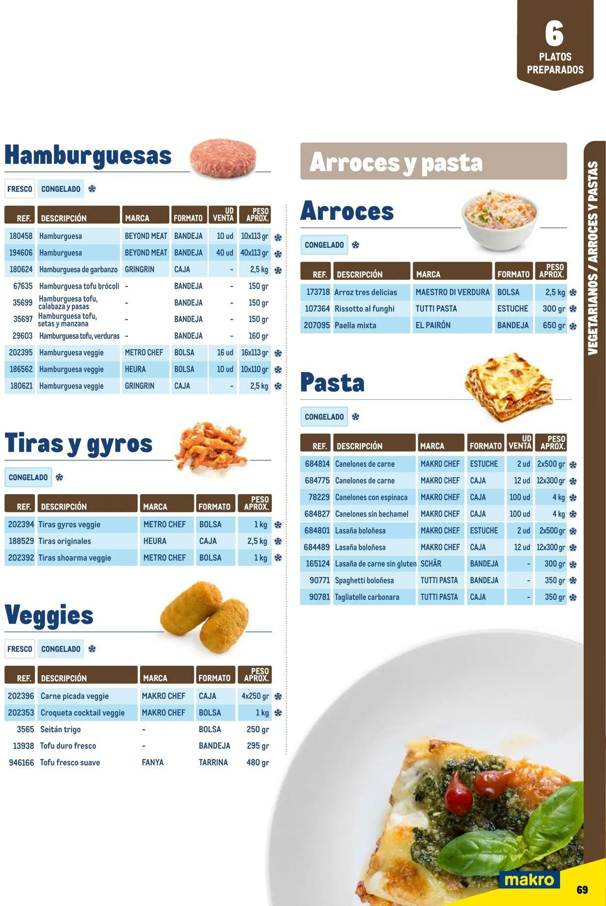 Catálogo de Makro Oferta actual 7 de julio al 31 de diciembre 2023 - Página 69