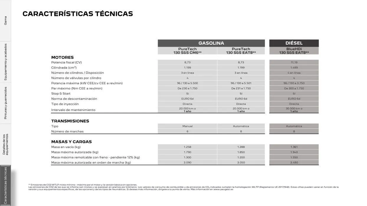 Catálogo de 308 Eléctrico • Plug-in Hybrid • Híbrido • Térmico 25 de junio al 25 de junio 2025 - Página 31