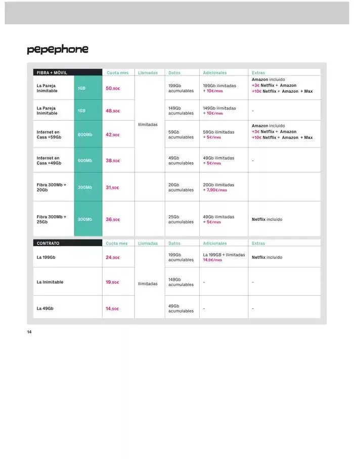 Catálogo de Solo en phonehouse cambiándote a masmovil "2 Meses Gratis" 2 de abril al 30 de abril 2025 - Página 14