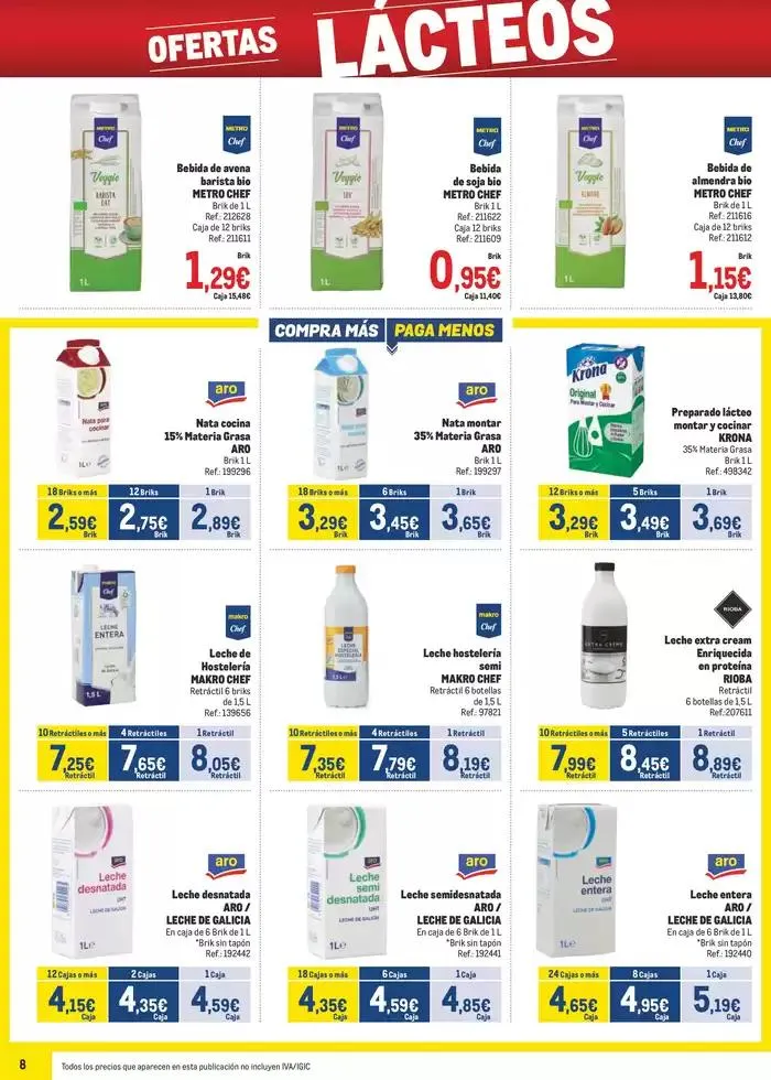 Catálogo de Makro Precios Norte 8 de enero al 2 de febrero 2025 - Página 8