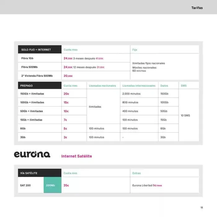Catálogo de Black Friday 7 de noviembre al 30 de noviembre 2024 - Página 11