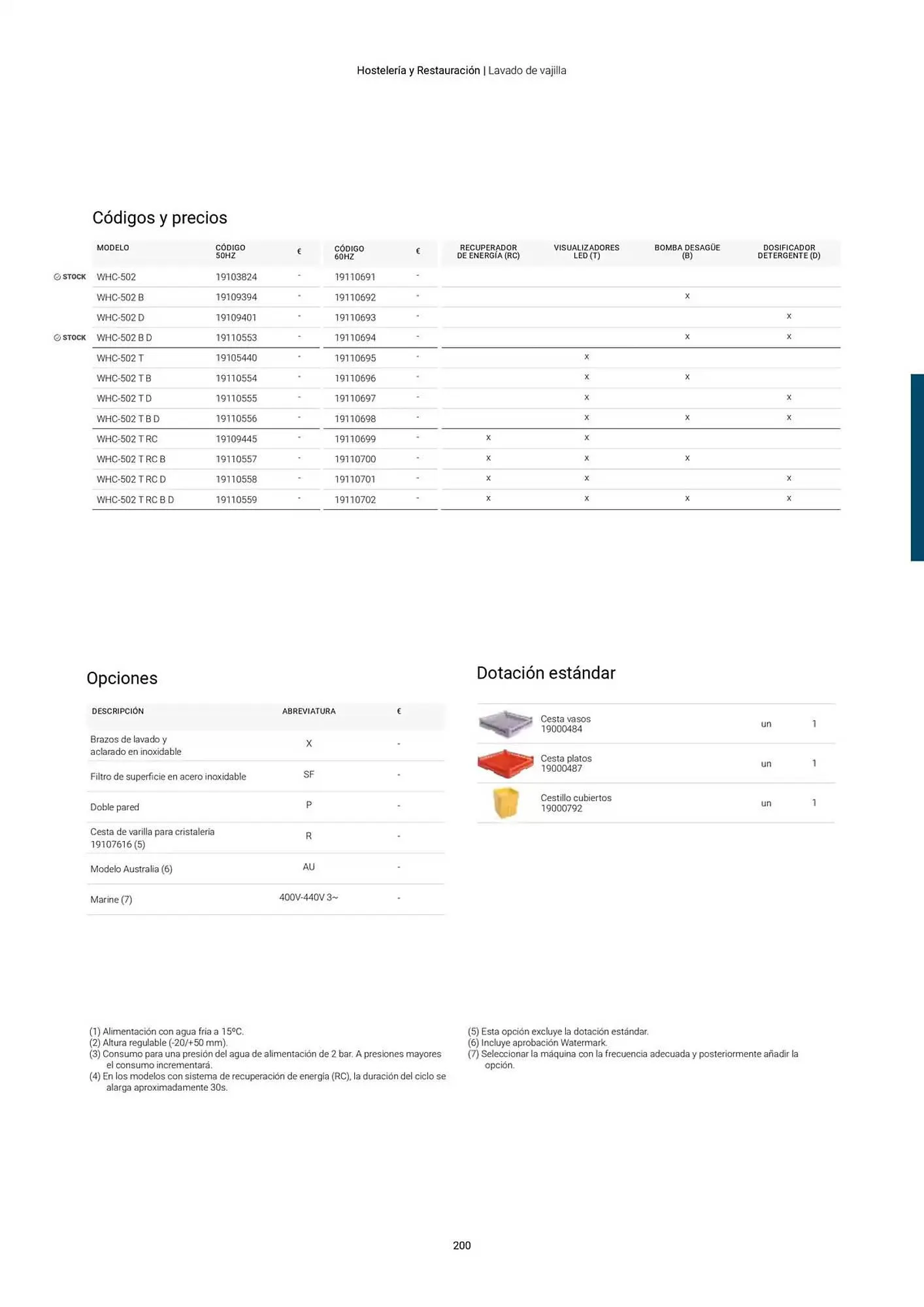 Catálogo de Folleto Fagor 3 de marzo al 1 de enero 2026 - Página 201