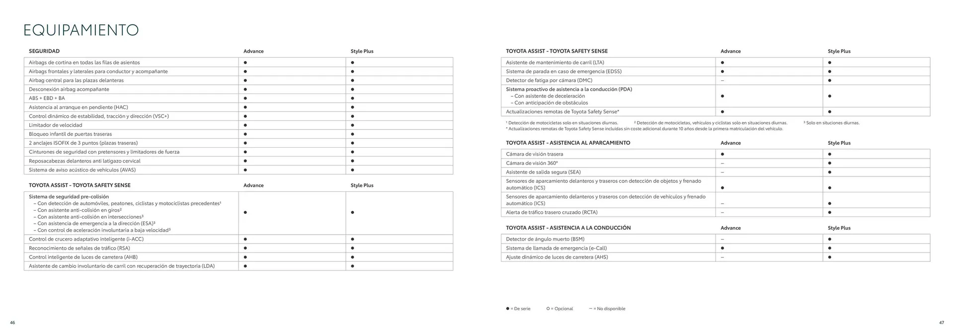 Catálogo de Folleto Toyota bZ4X 26 de junio al 26 de junio 2025 - Página 24