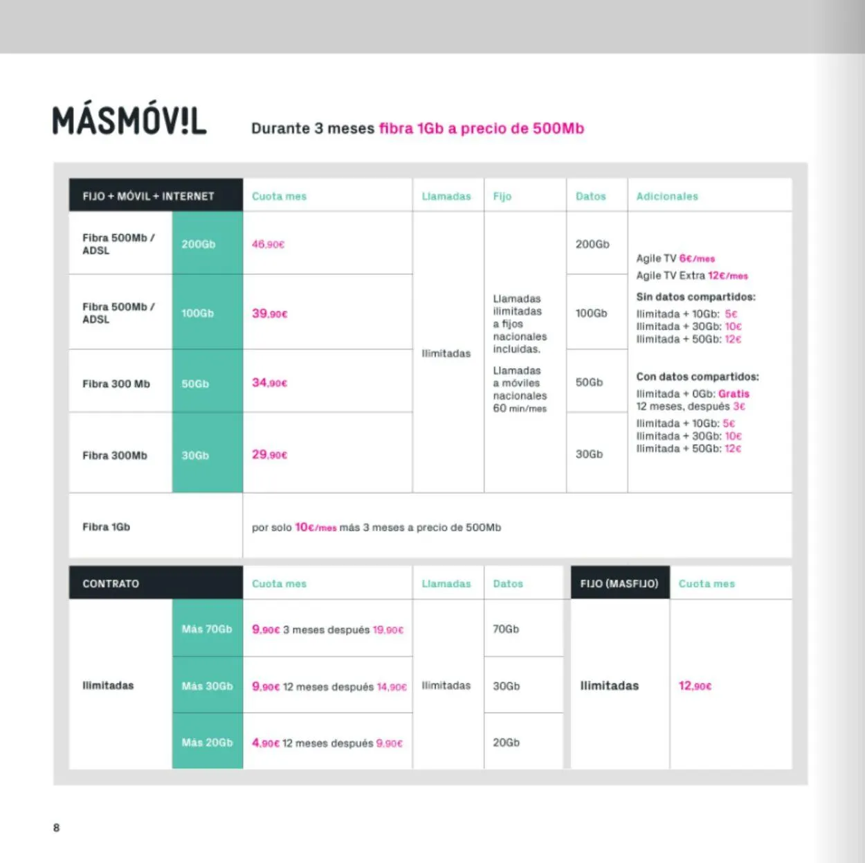 Catálogo de The Phone House Oferta actual 16 de abril al 16 de mayo 2025 - Página 8