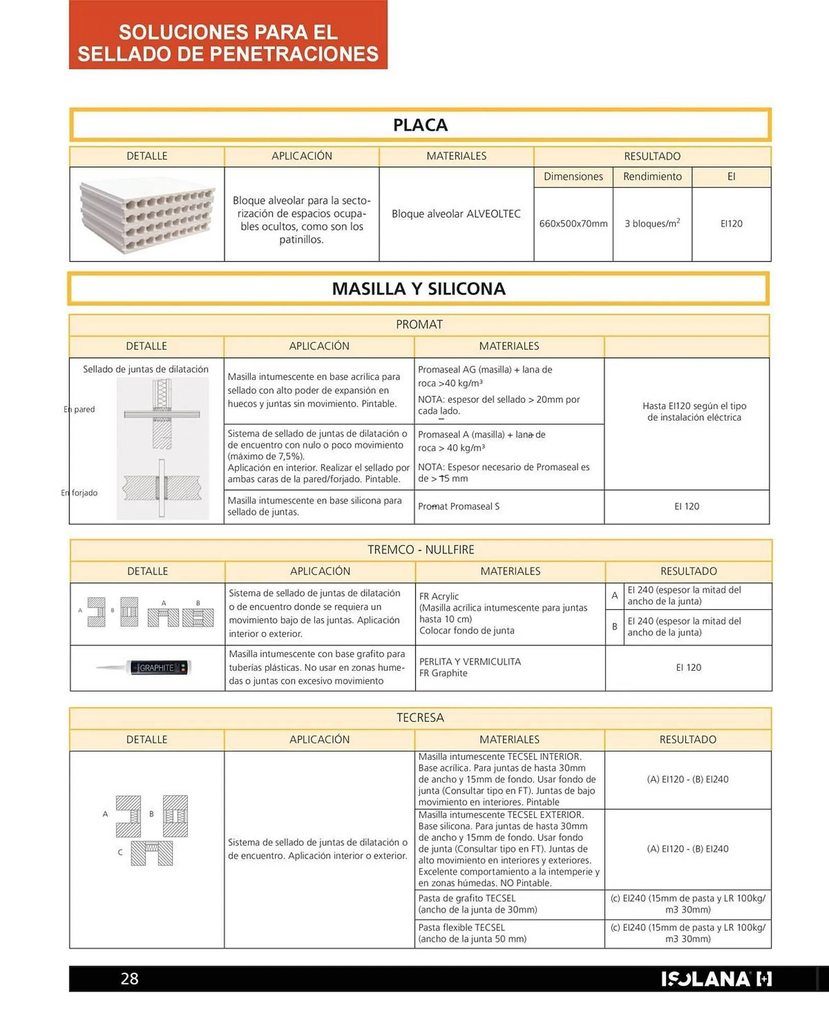 Catálogo de Folleto Isolana 23 de julio al 31 de julio 2025 - Página 28