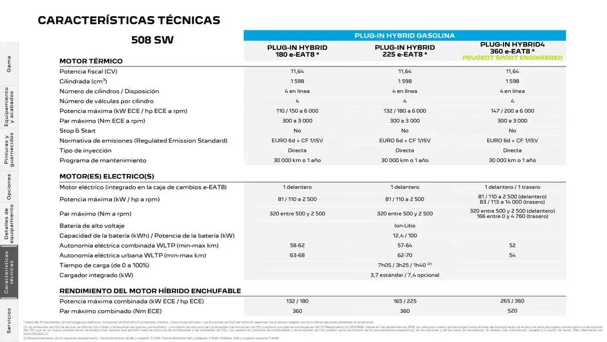 Catálogo de Peugeot 508 13 de noviembre al 13 de noviembre 2025 - Página 25