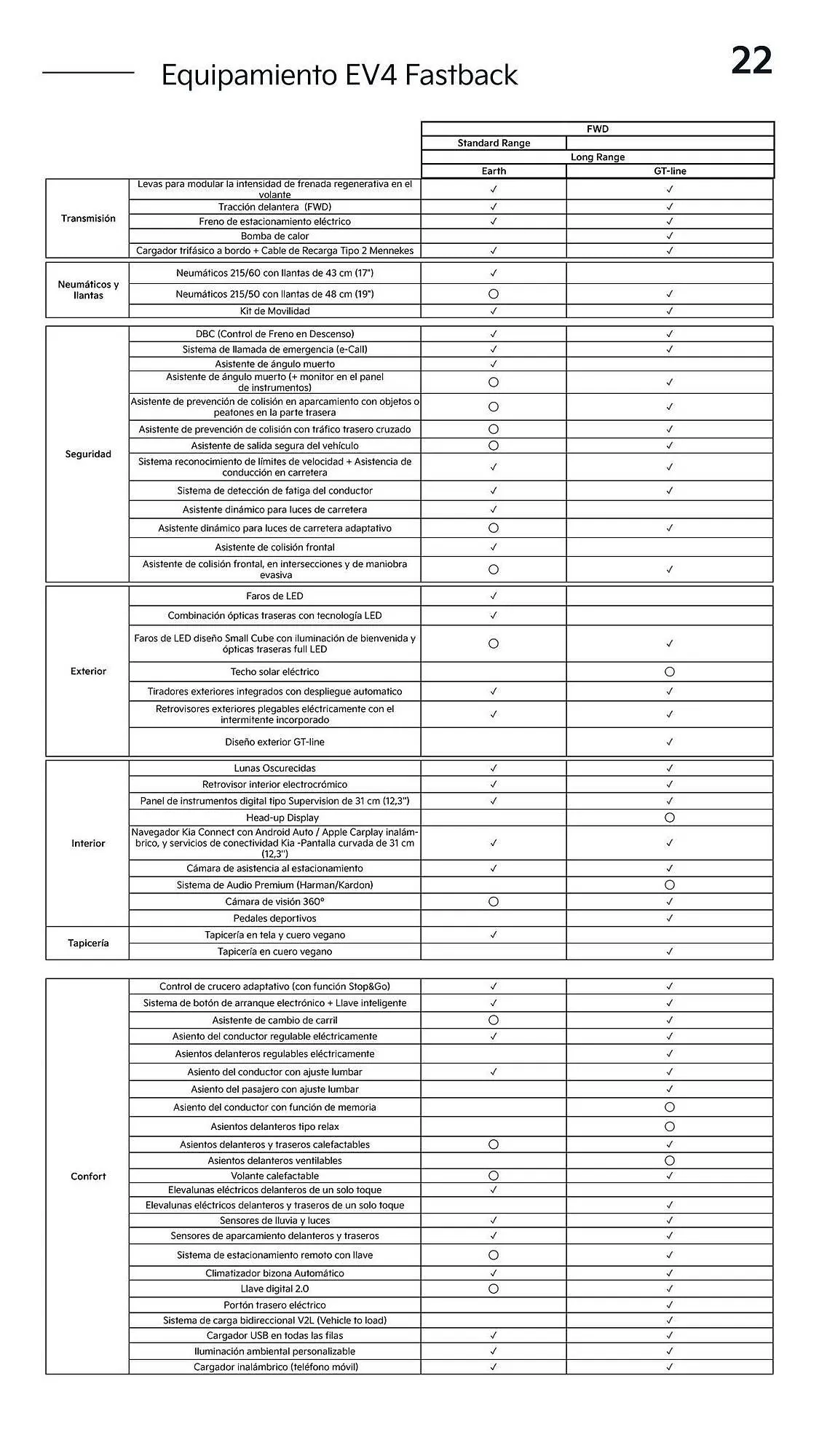 Catálogo de Folleto Kia 12 de noviembre al 31 de diciembre 2025 - Página 22