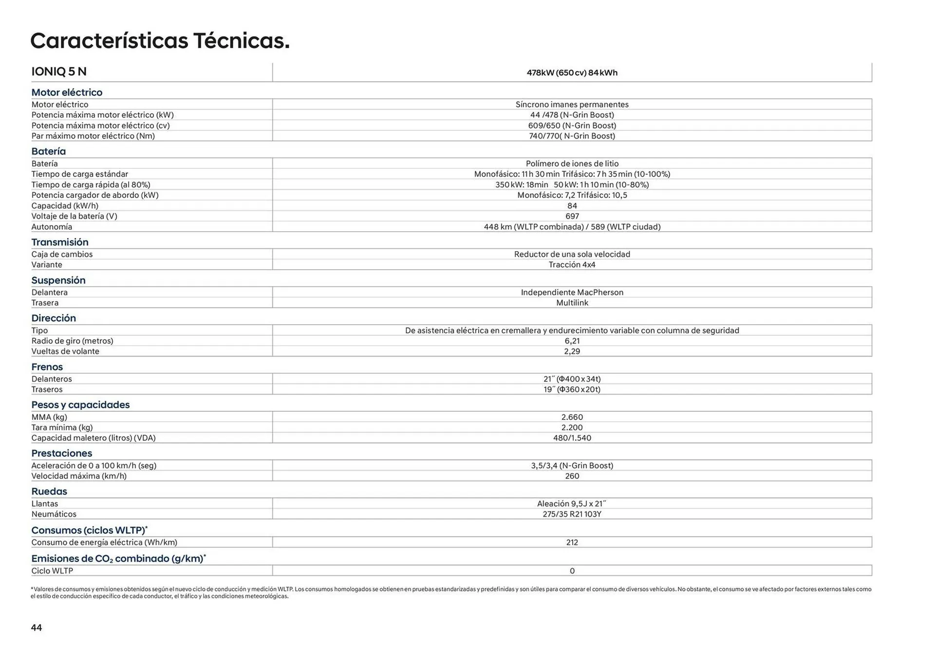 Catálogo de Folleto Hyundai IONIQ 5 N 25 de junio al 25 de junio 2025 - Página 44