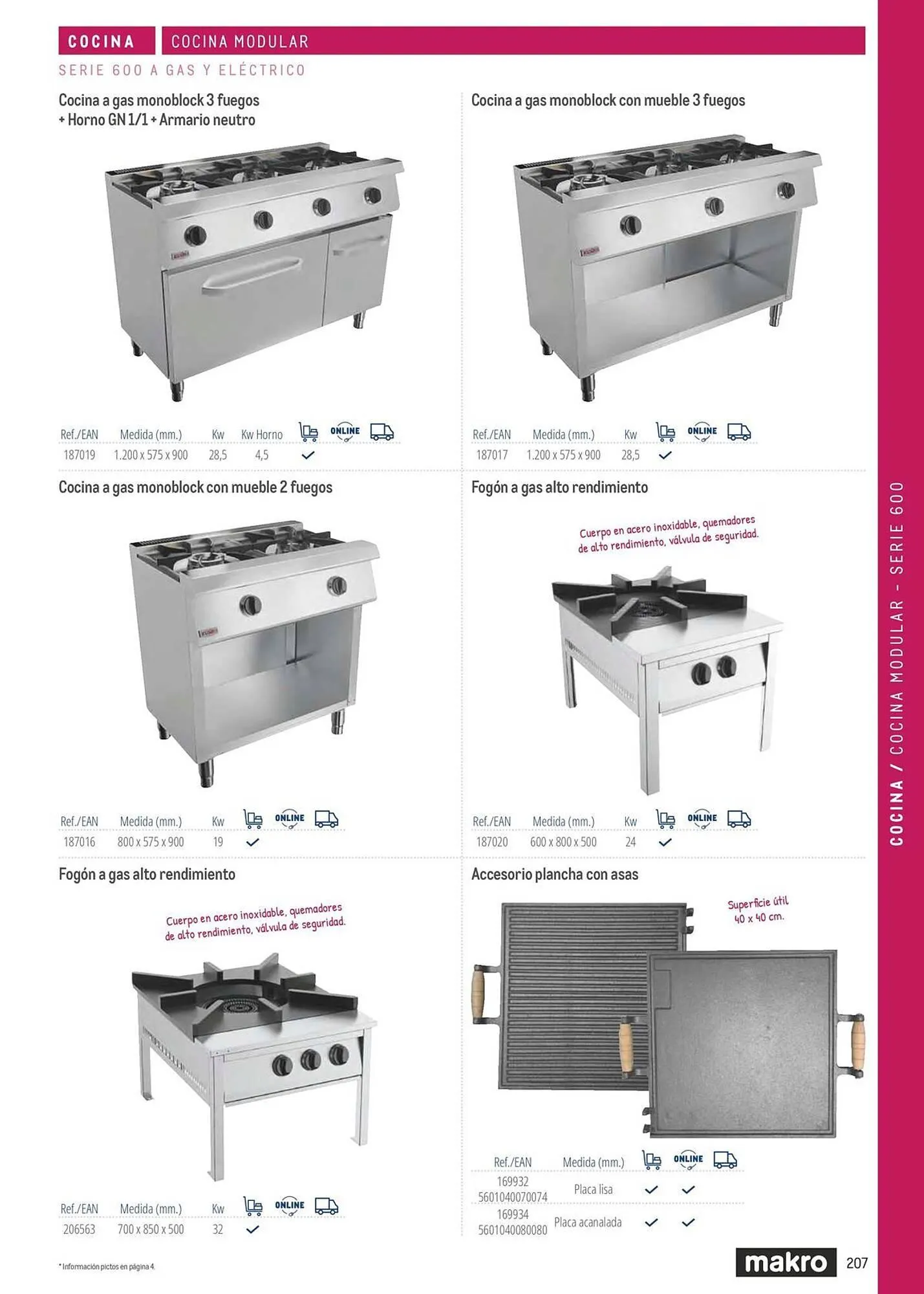 Catálogo de Catálogo Makro 6 de marzo al 31 de diciembre 2026 - Página 207