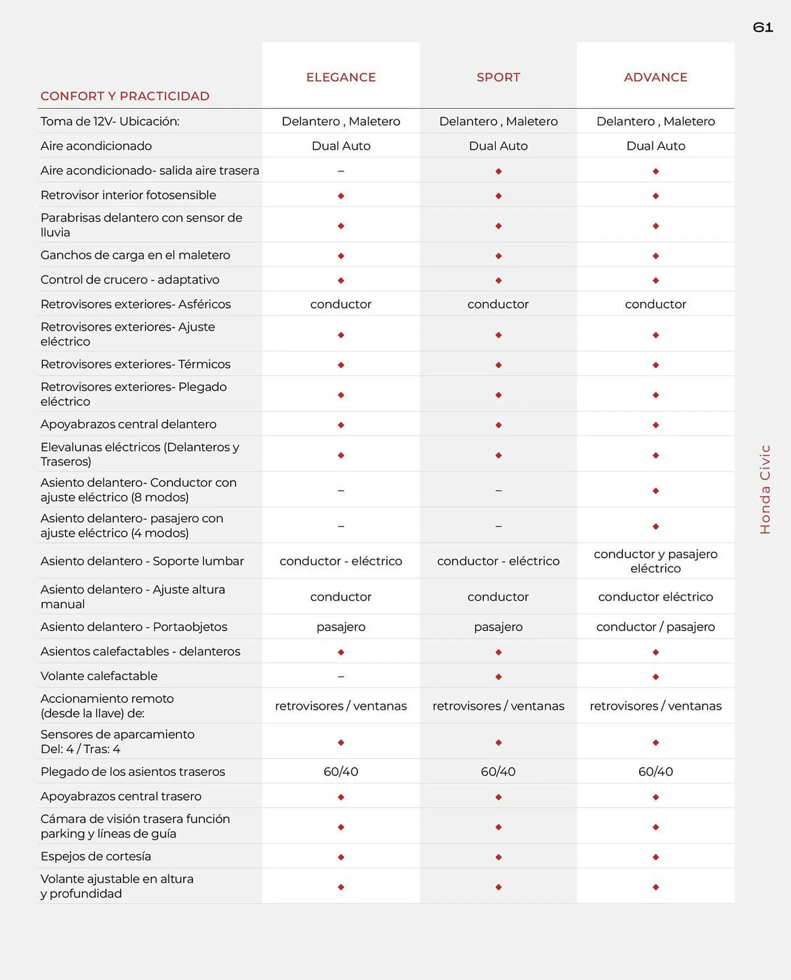 Catálogo de Folleto Honda 21 de enero al 31 de diciembre 2026 - Página 61