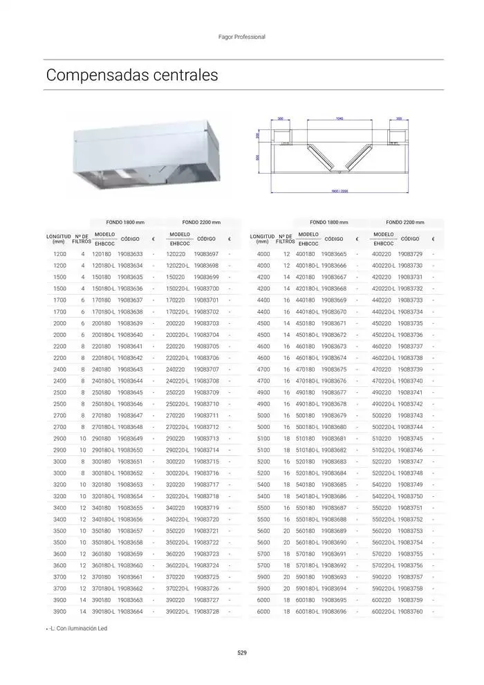 Catálogo de Catálogo Hostelería y Restauración 3 de marzo al 3 de junio 2025 - Página 530