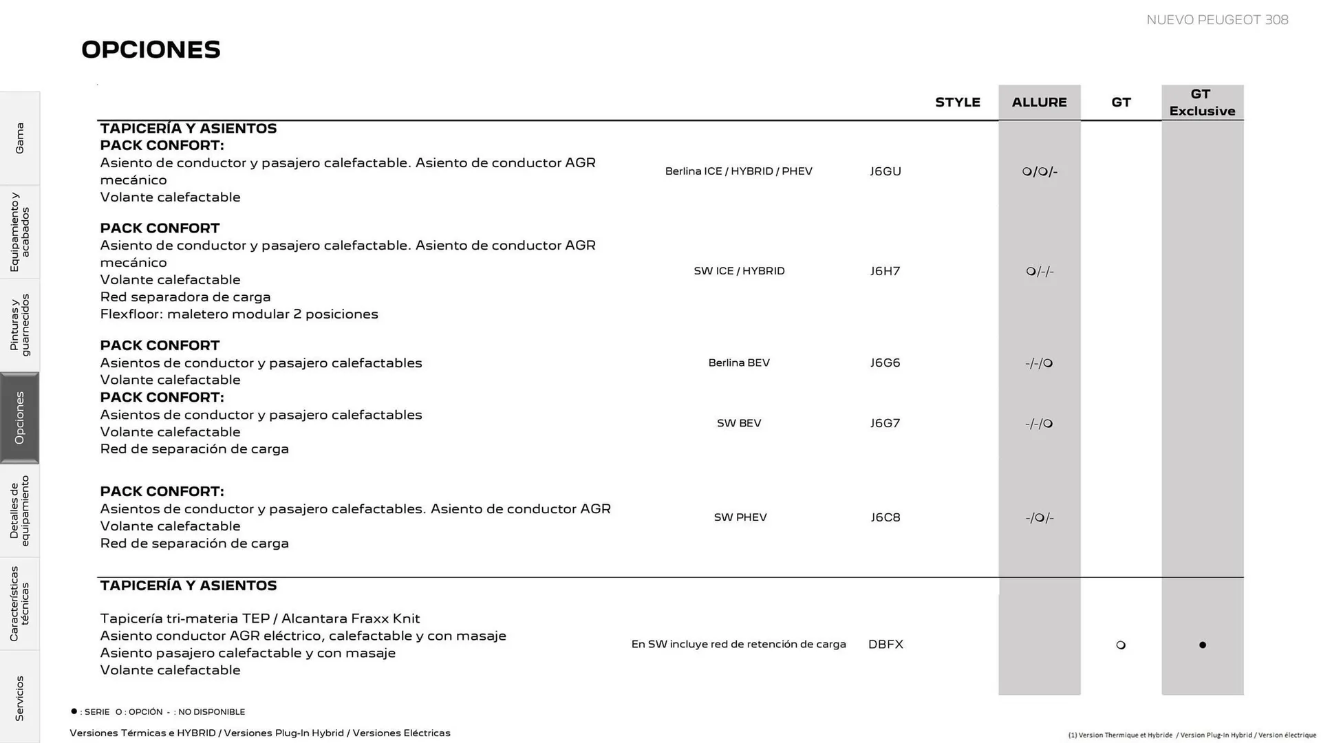 Catálogo de Folleto Peugeot 18 de diciembre al 31 de diciembre 2025 - Página 19