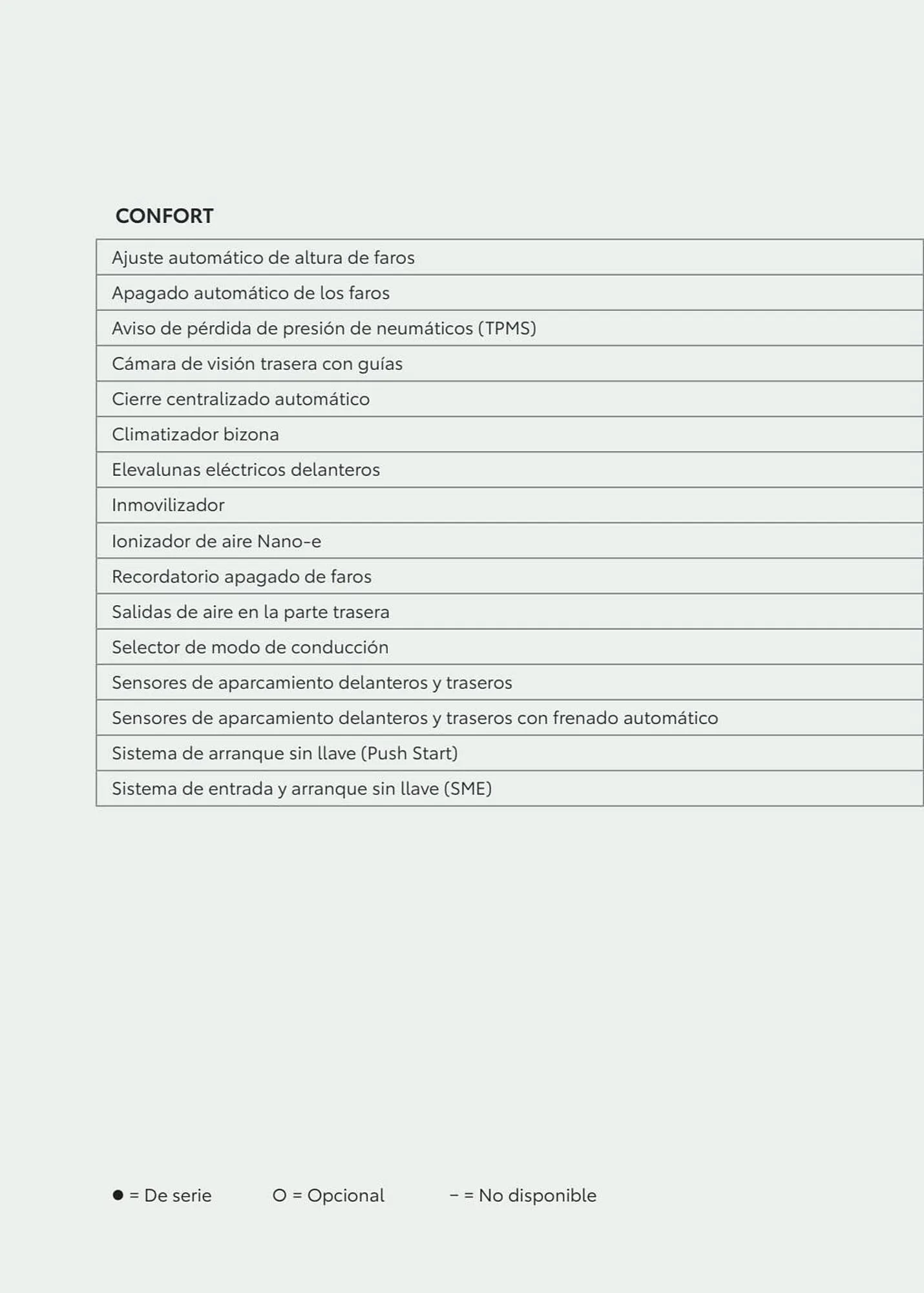 Catálogo de Folleto Toyota 8 de enero al 8 de enero 2024 - Página 68