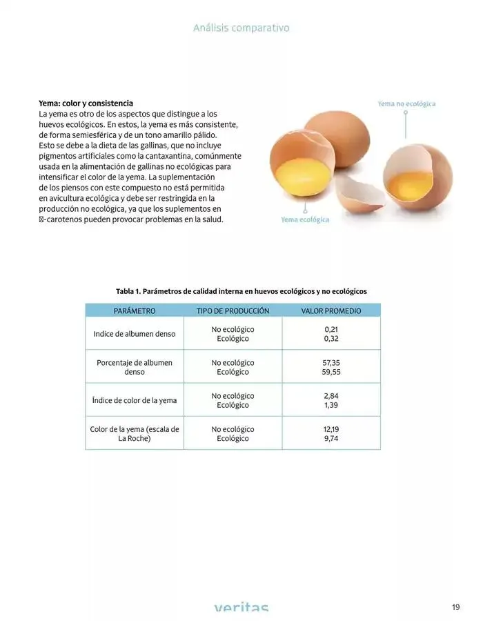 Catálogo de Veritas Març, 2025 - Català 3 de marzo al 31 de marzo 2025 - Página 19
