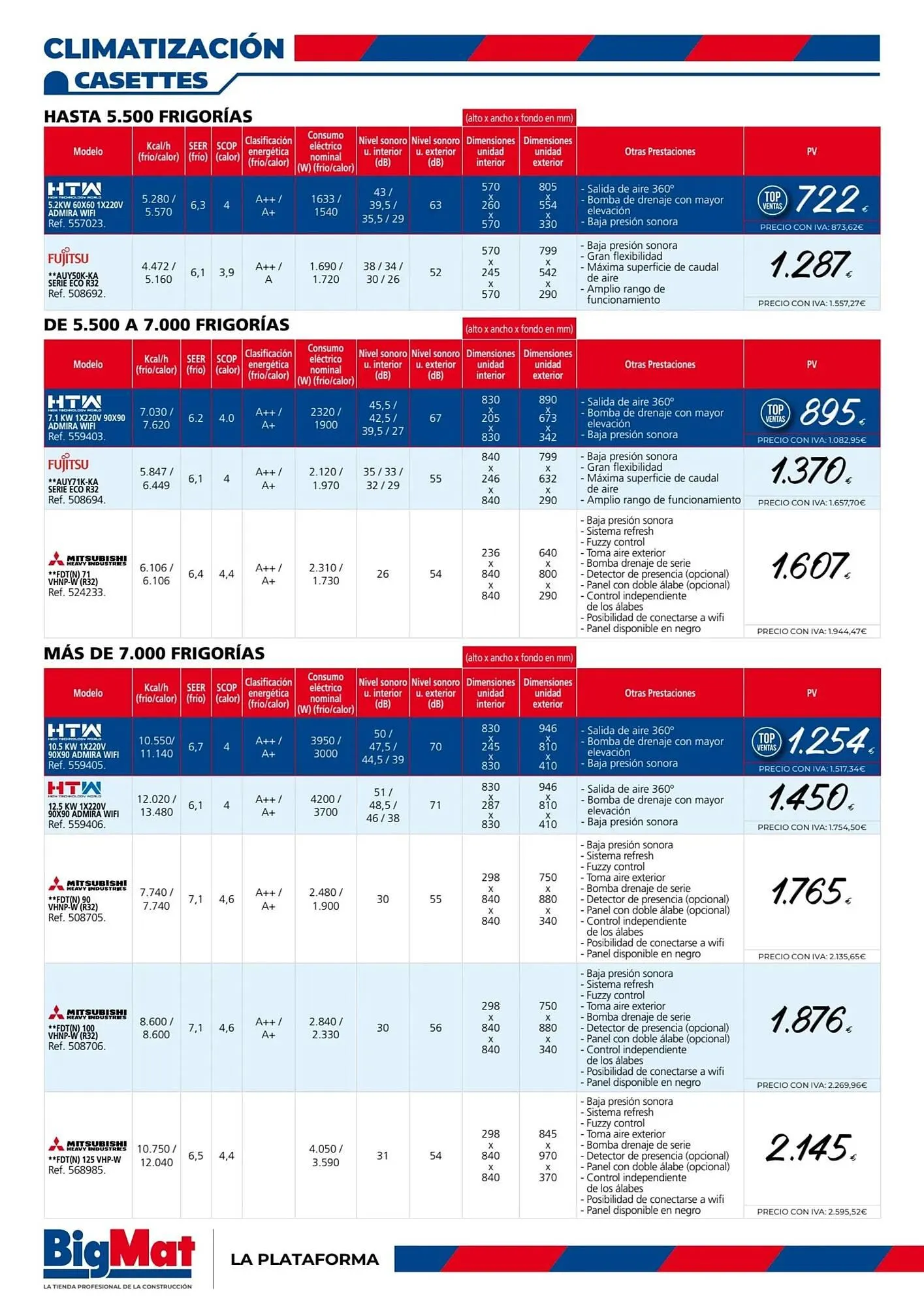 Catálogo de Folleto La Plataforma de la Construcción 22 de abril al 1 de junio 2024 - Página 12