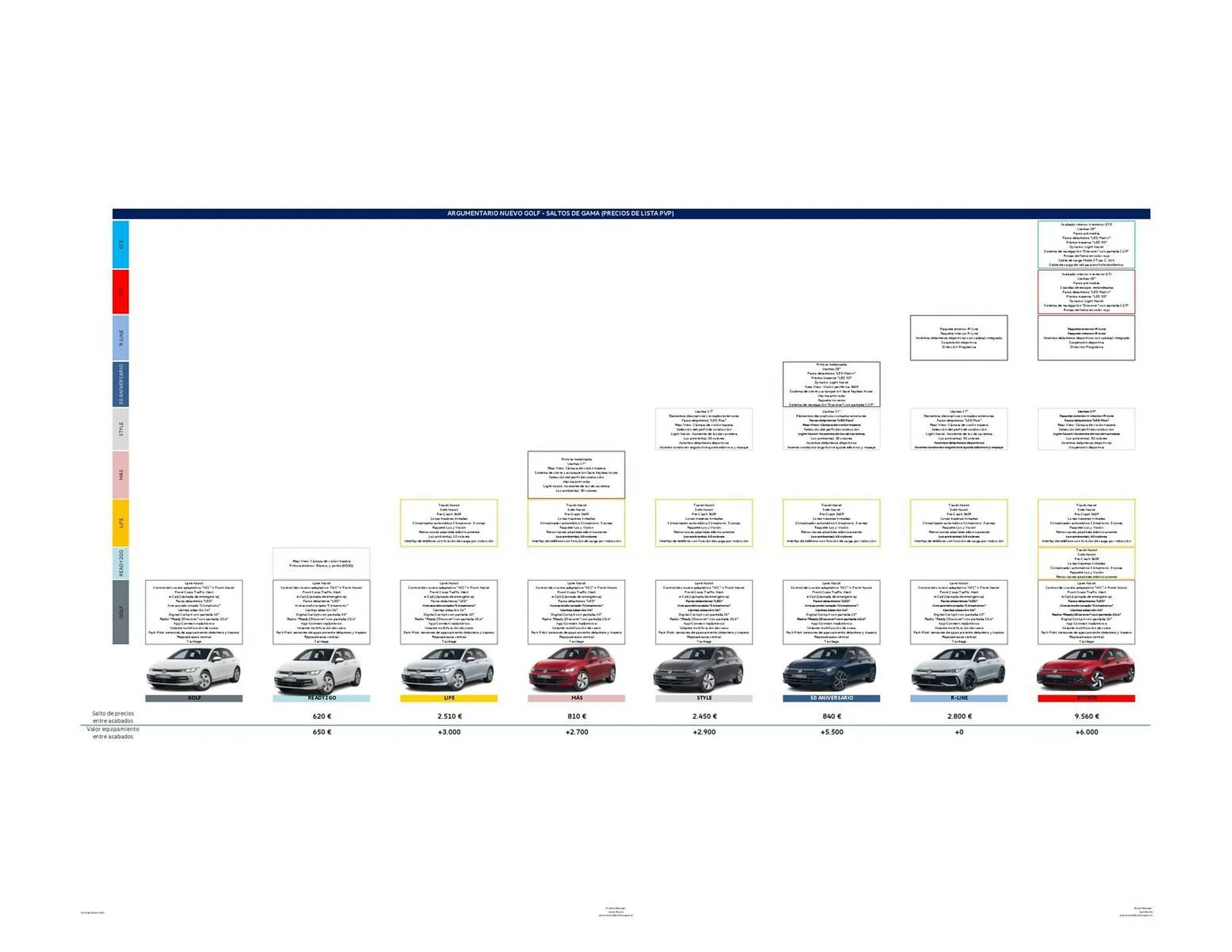 Catálogo de Folleto Volkswagen 22 de agosto al 31 de diciembre 2025 - Página 3