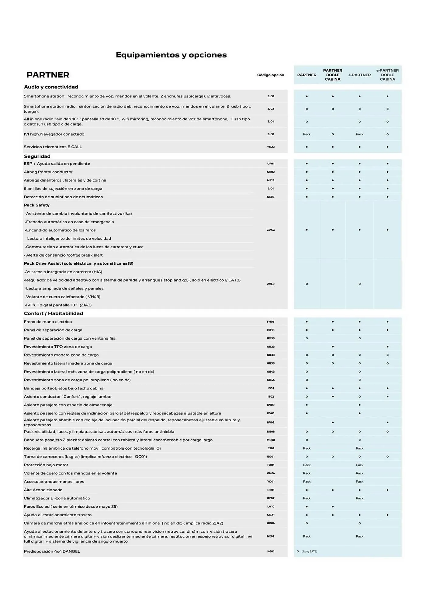 Catálogo de Folleto Peugeot 5 de agosto al 31 de agosto 2025 - Página 2