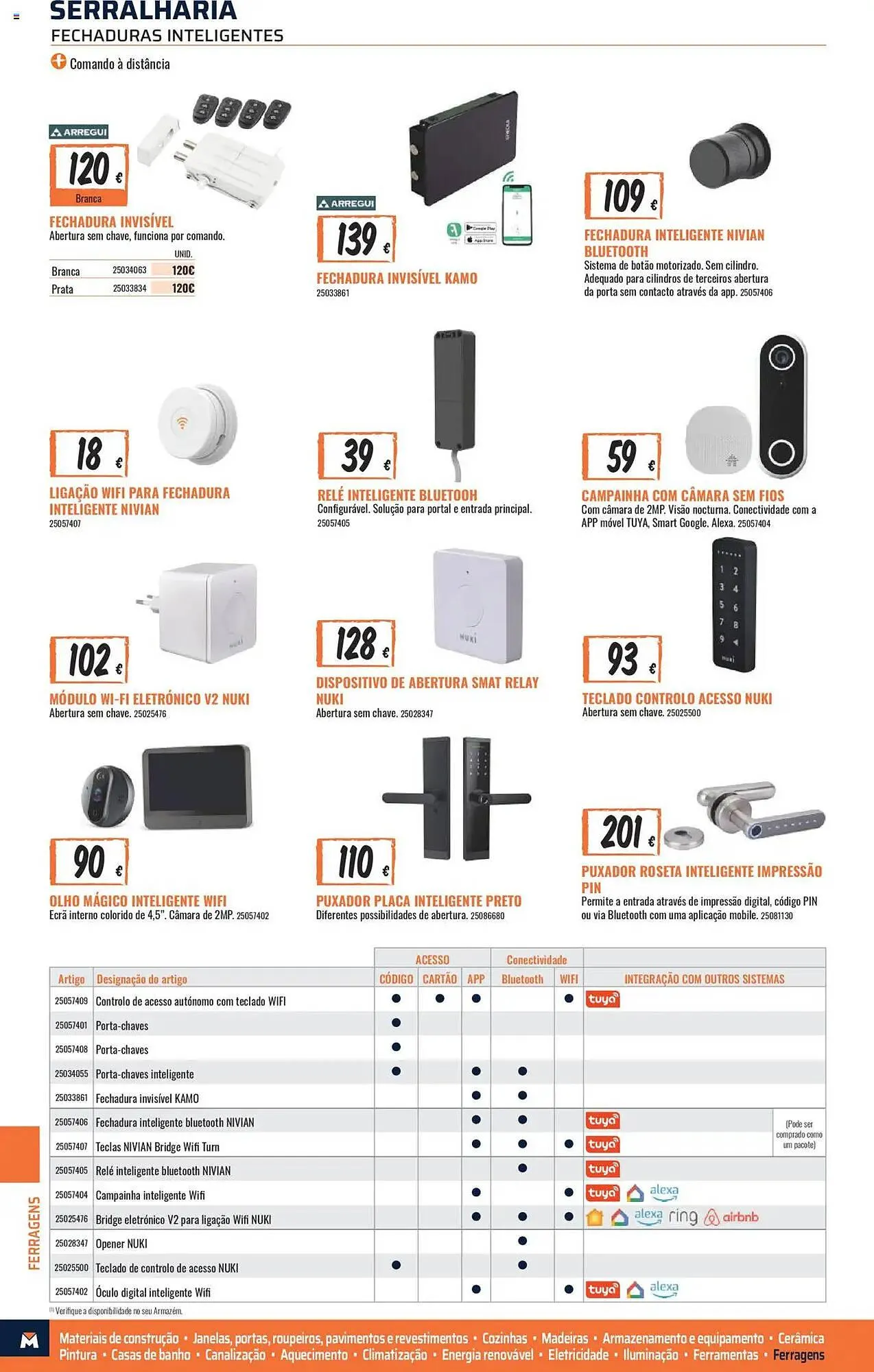 Catálogo de Folleto Obramat 17 de agosto al 28 de agosto 2025 - Página 474