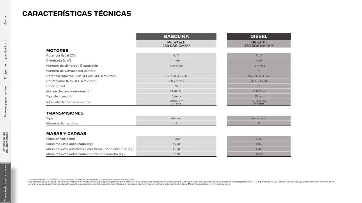 Catálogo de 308 SW Eléctrico • Plug-in Hybrid • Híbrido • Térmico 5 de agosto al 5 de agosto 2025 - Página 31