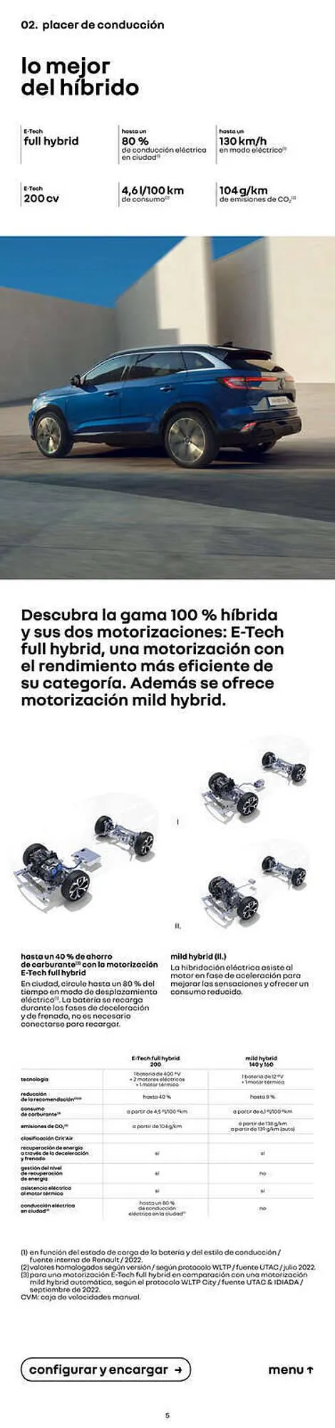 Catálogo de Folleto Renault 14 de febrero al 14 de febrero 2024 - Página 5