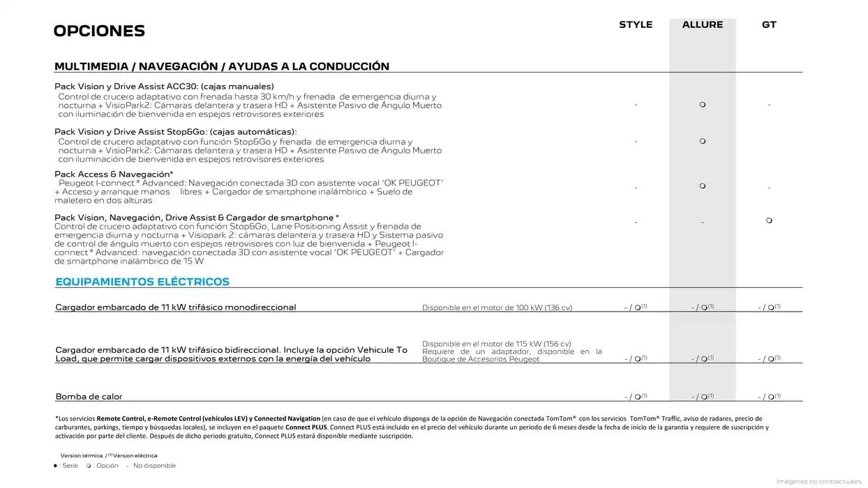 Catálogo de Peugeot 2008 31 de marzo al 31 de marzo 2026 - Página 17