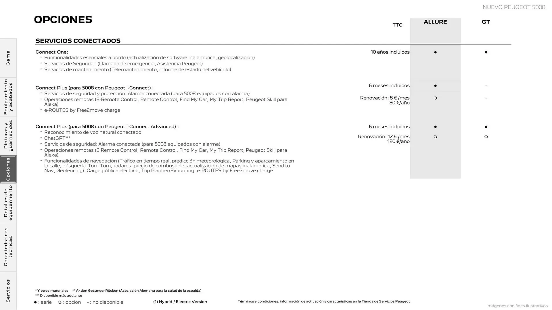 Catálogo de Folleto Peugeot 5 de agosto al 5 de agosto 2025 - Página 16