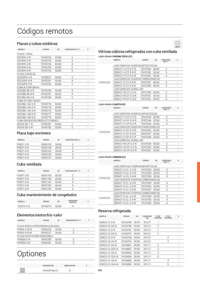 Catálogo de Catálogo Hostelería y Restauración 3 de marzo al 3 de junio 2025 - Página 403