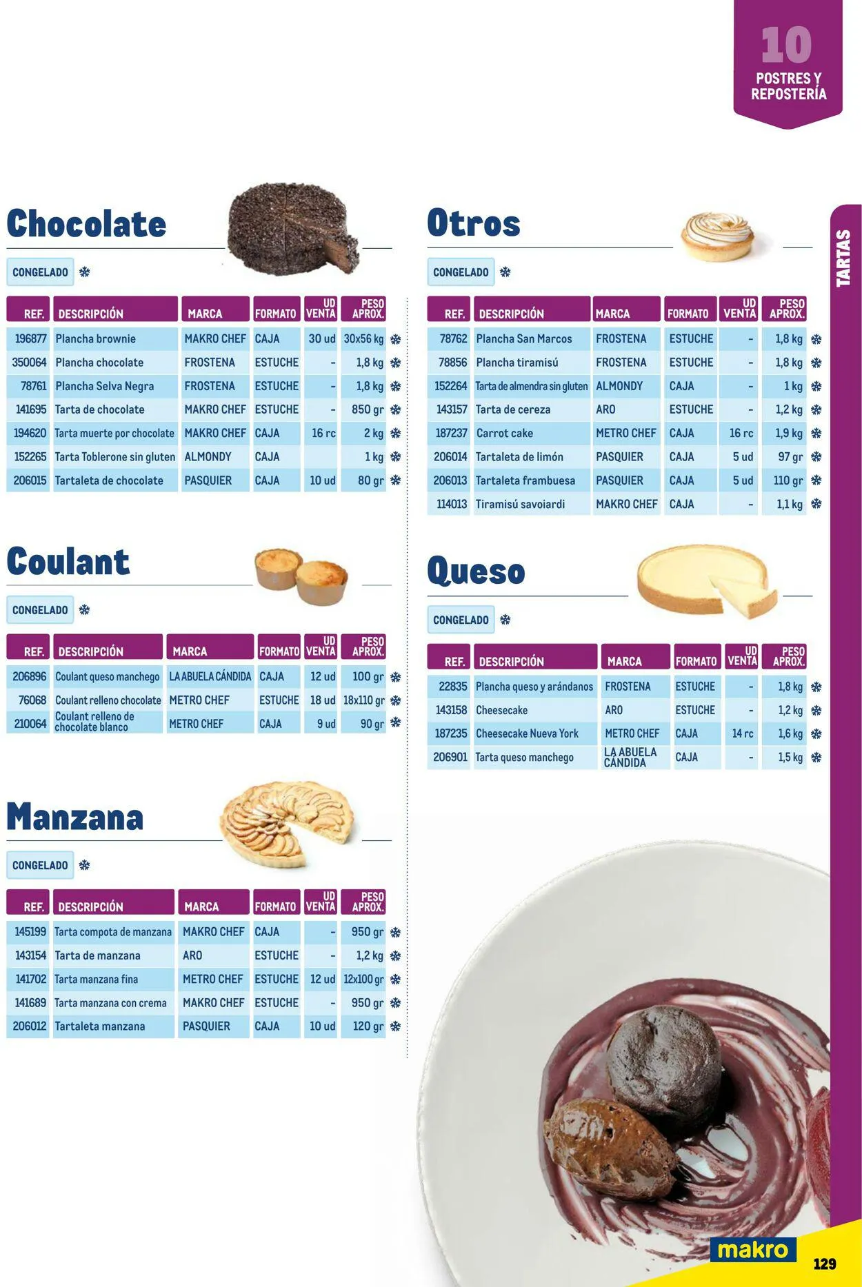 Catálogo de Makro Oferta actual 7 de julio al 31 de diciembre 2023 - Página 129