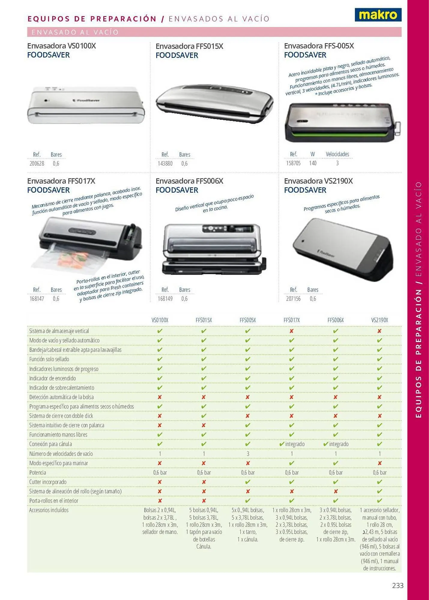 Catálogo de Folleto Makro 7 de junio al 29 de septiembre 2023 - Página 233
