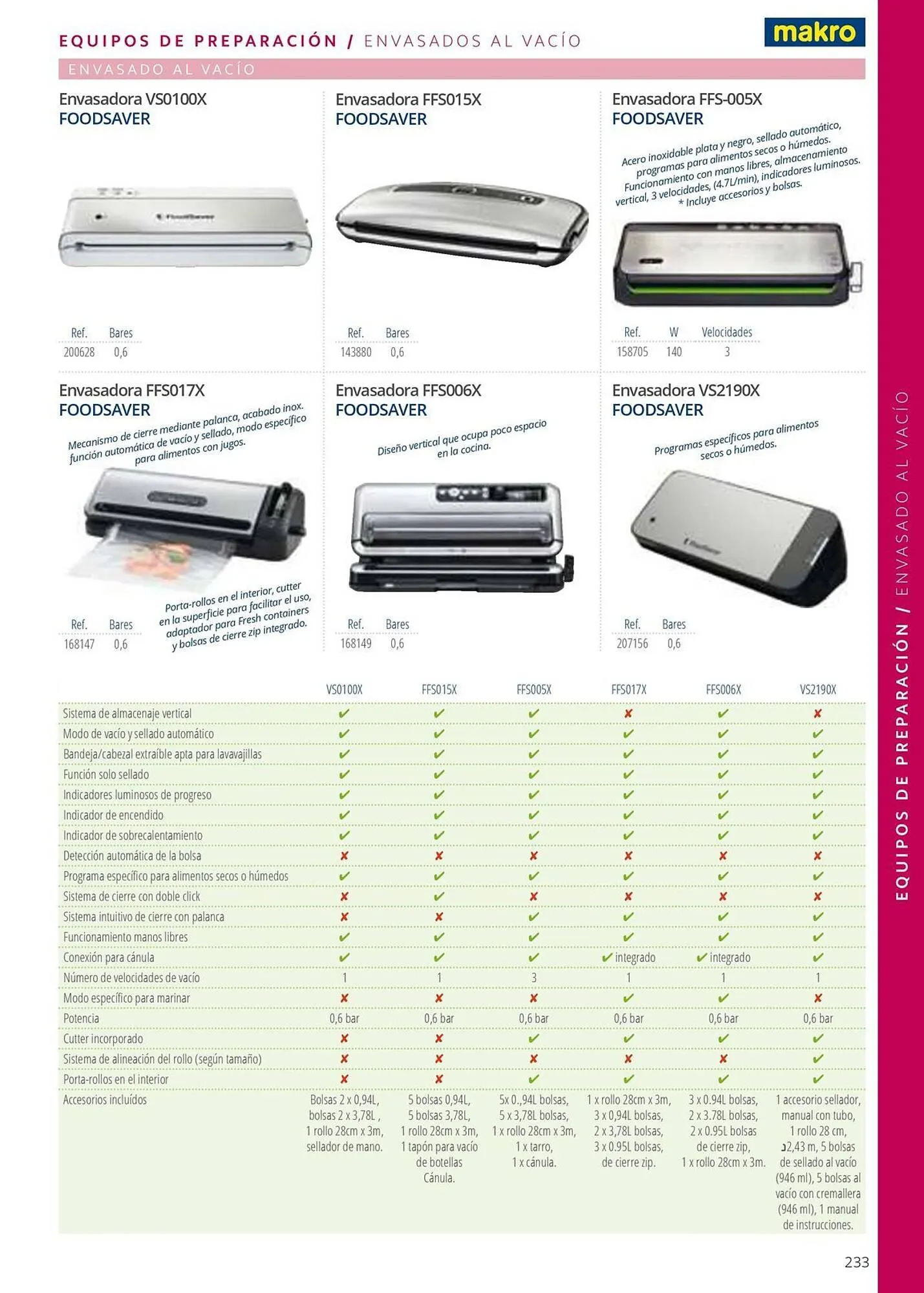 Catálogo de Folleto Makro 12 de junio al 31 de diciembre 2025 - Página 233