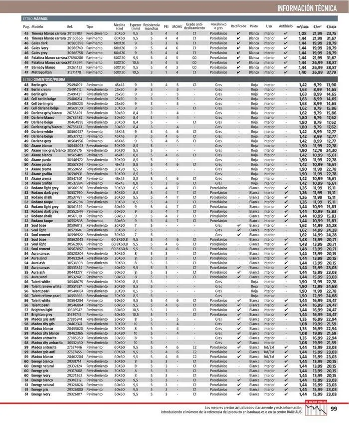 Catálogo de BAUHAUS ¡Nuevo! Suelos y revestimientos 24 de junio al 1 de agosto 2024 - Página 199