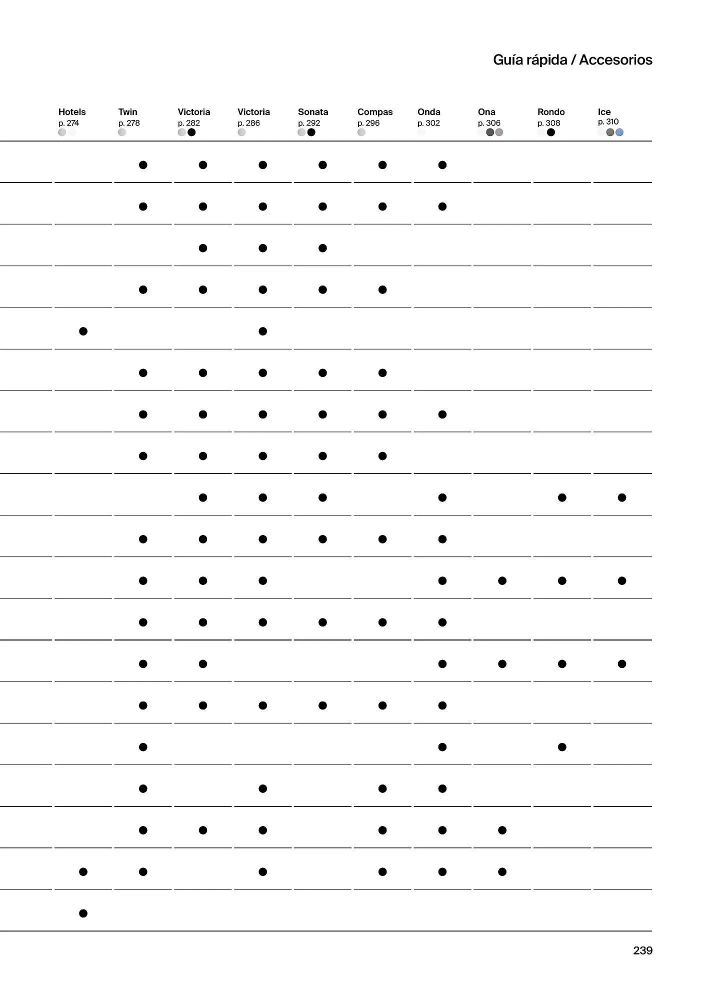 Catálogo de Folleto Roca 21 de febrero al 4 de enero 2025 - Página 241