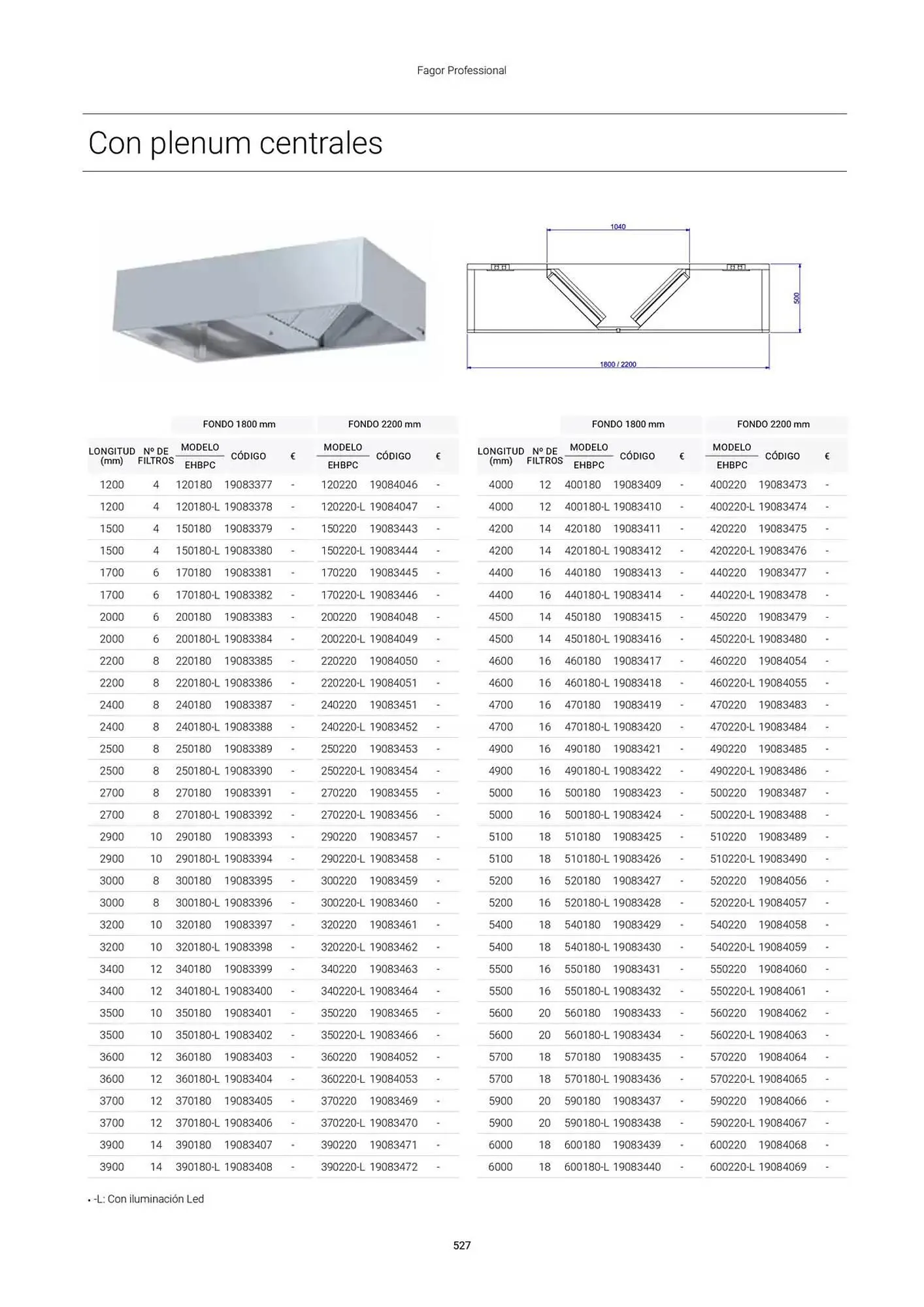 Catálogo de Folleto Fagor 3 de marzo al 1 de enero 2026 - Página 528