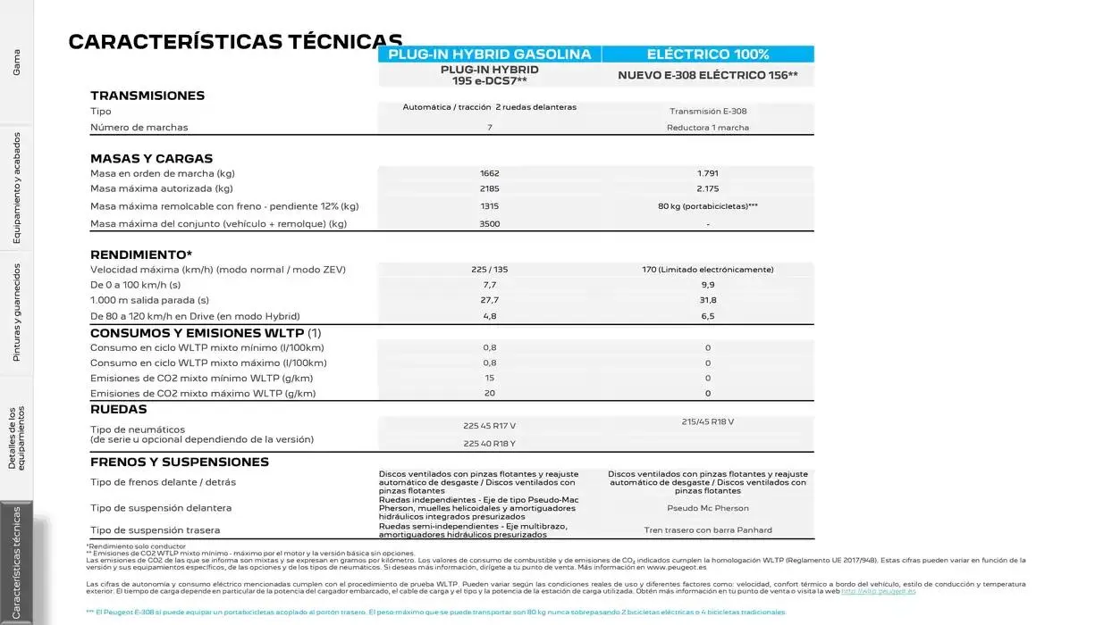 Catálogo de Peugeot 308 SW 17 de marzo al 17 de marzo 2026 - Página 26