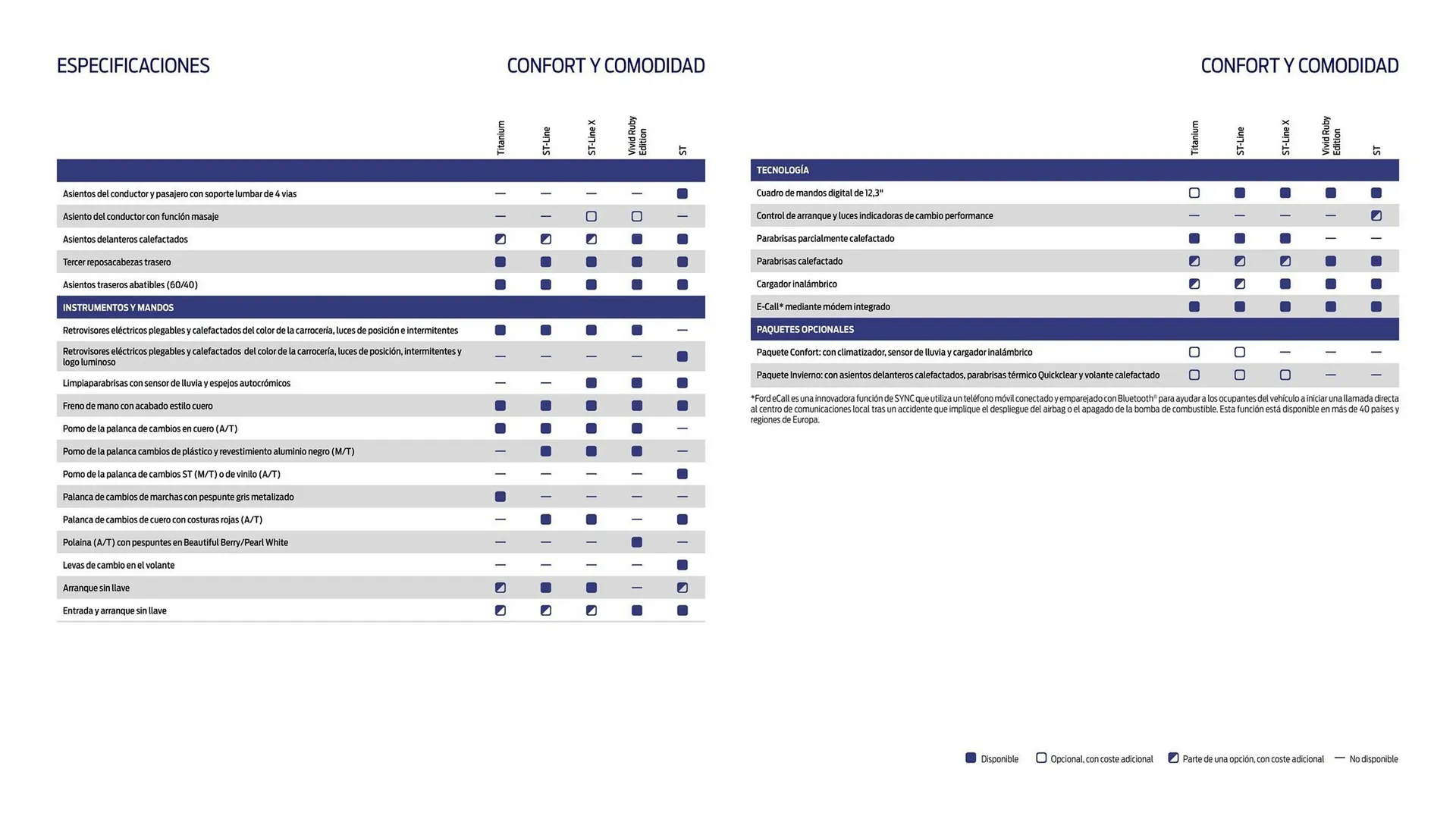 Catálogo de Folleto Ford 23 de enero al 30 de abril 2024 - Página 15