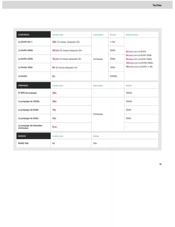 Catálogo de Solo por venir a PhoneHouse del 1 al 31 de marzo 4 de marzo al 31 de marzo 2025 - Página 19