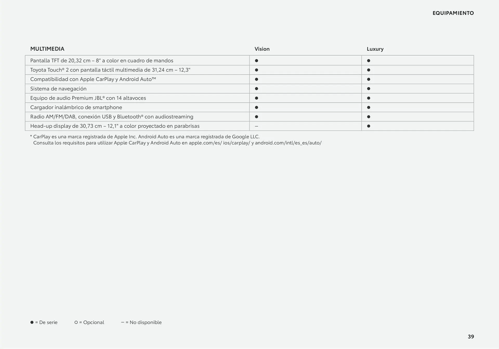 Catálogo de Folleto Toyota Mirai 26 de junio al 26 de junio 2025 - Página 39