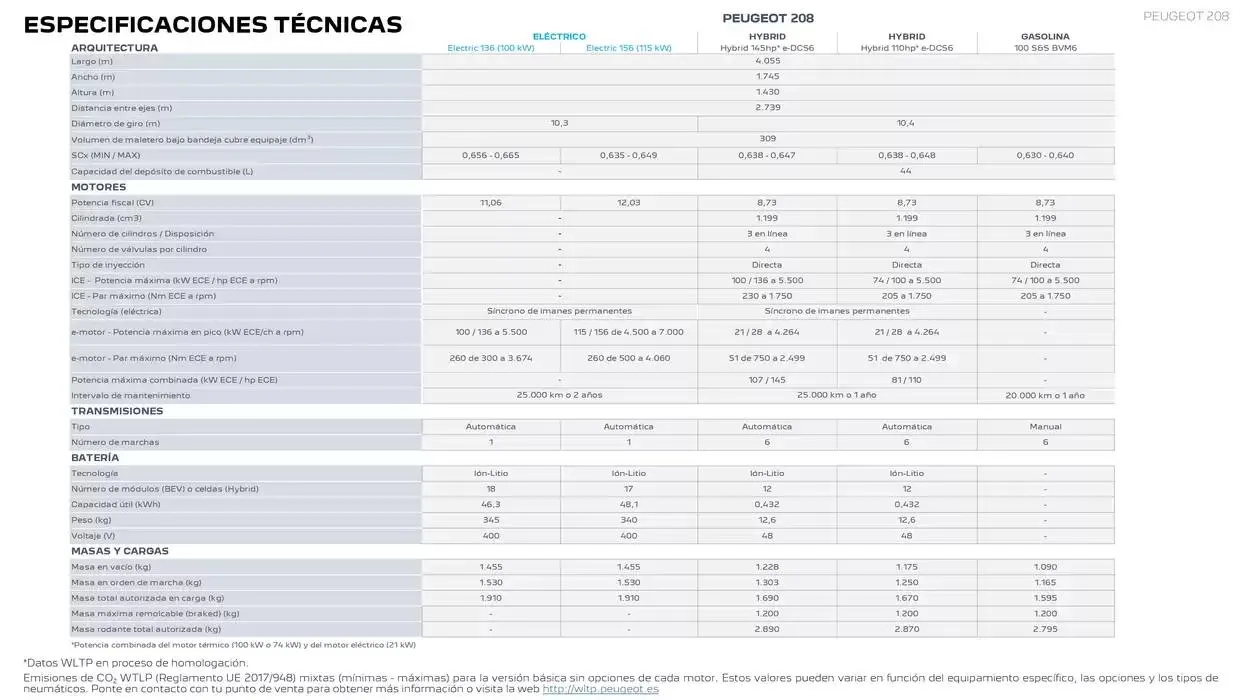 Catálogo de Peugeot 208 9 de abril al 30 de abril 2025 - Página 20